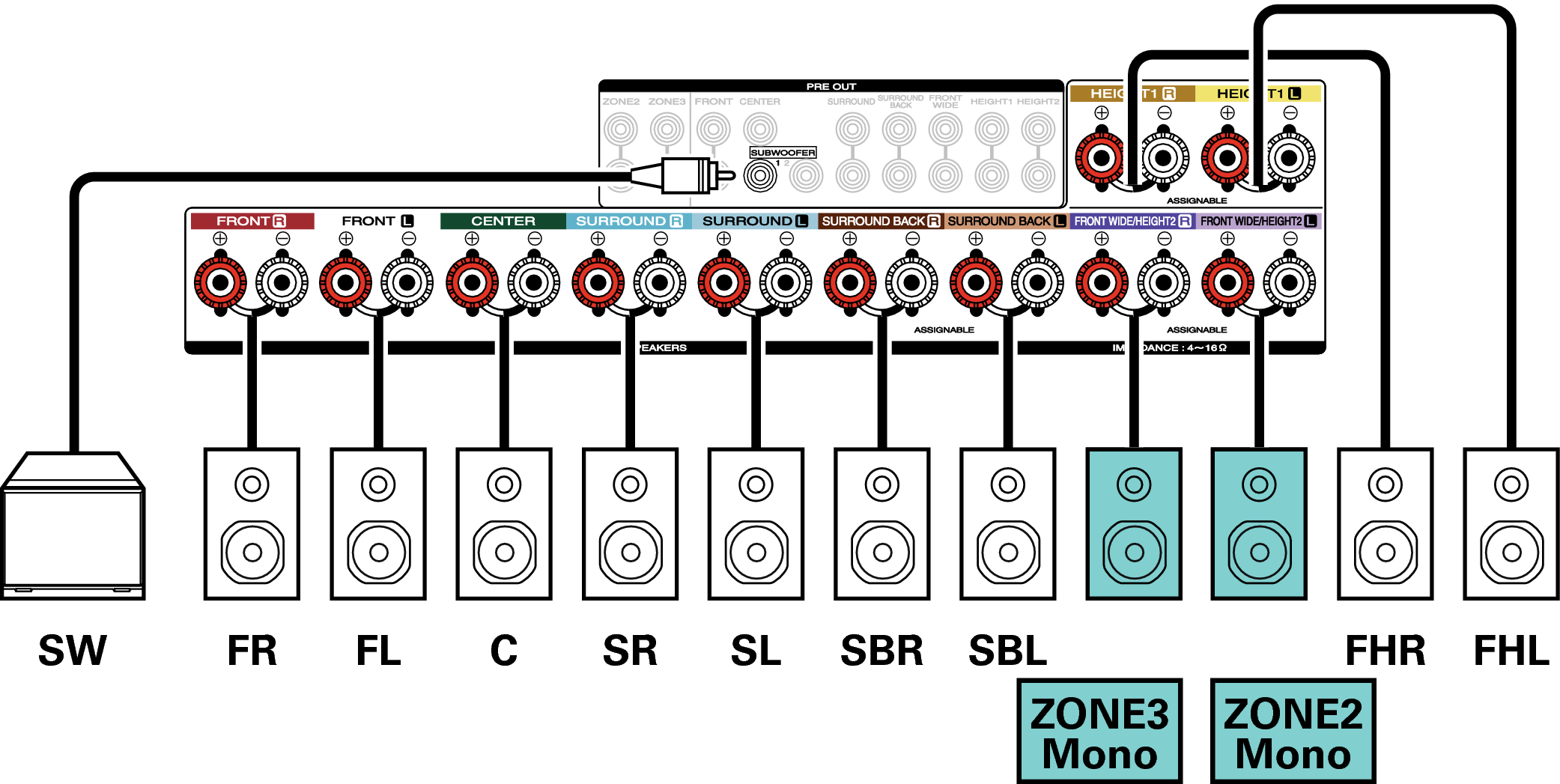 Conne SP 7.1 1CH ZONE SR7009N